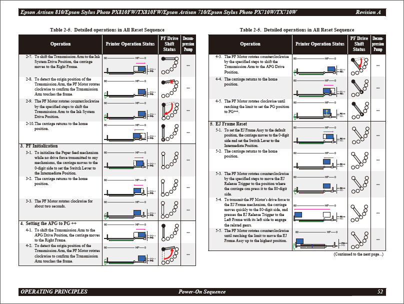 EPSON Stylus Photo PX710W TX710W Artisan710 PX810FW TX810FW Artisan810-4 EPSON Stylus Photo PX710W TX710W Artisan710 PX810FW TX810FW Artisan810-4